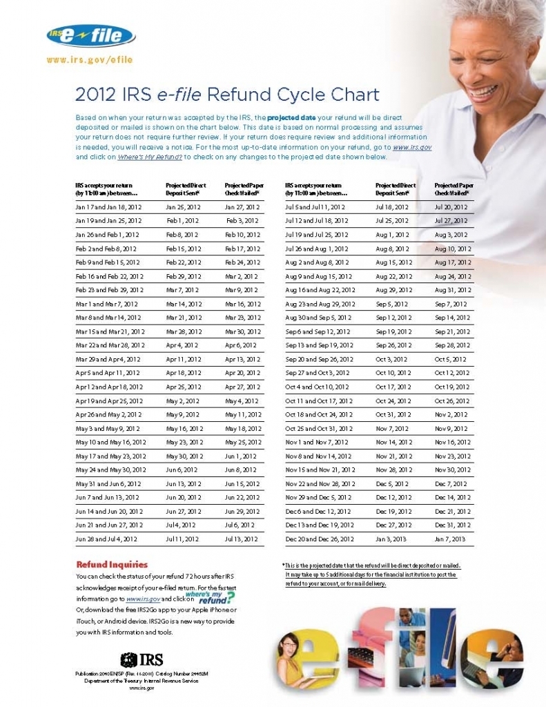 irs-refund-schedule-2019-chart-swapfasr